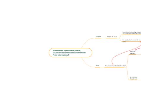 Procedimiento Para La Soluci N De Controversia