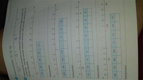 Dopisz Punkty Zaznaczone Na Osi Literami Odpowiednie Litery Wpisz Do