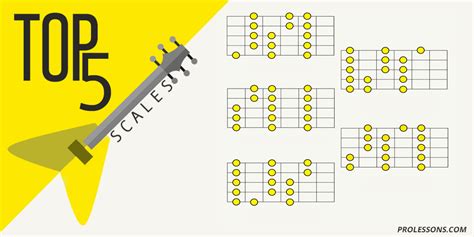 Guitar Scales The Top Five You Should Know