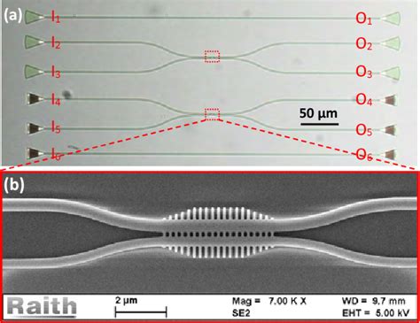 Figure From Compact Broadband And Polarization Insensitive Db