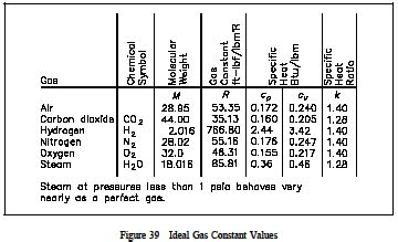 Ideal Gas Law R Values - PPT - Gas Laws PowerPoint Presentation - ID ...