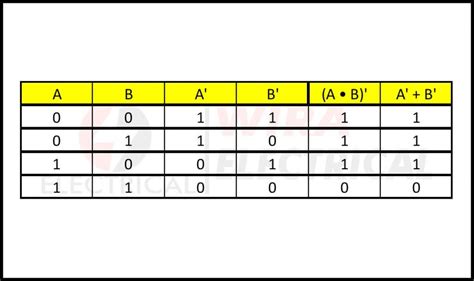 boolean algebra symbols 5 | Wira Electrical