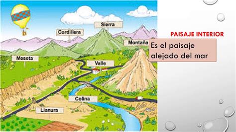 Elementos De Un Paisaje Cima