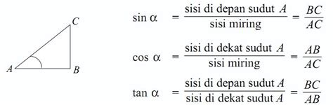 Rumus Trigonometri Kelas Lengkap Beserta Contohnya Tips And Trik