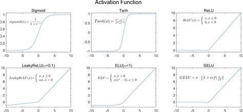 深度学习神经网络常见激活函数的matlab代码 matlab 计算深度学习网络层激活 CSDN博客