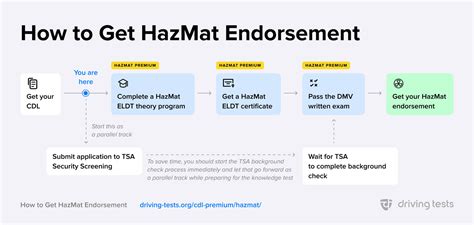 Free Hazmat Practice Test Breeze Through Your Cdl Hazmat Endorsement