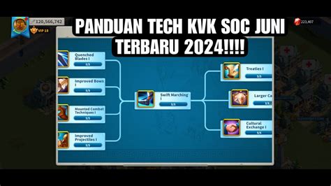 Panduan Terbaru Tech Kvk Soc Juni F P Midspender Highspender