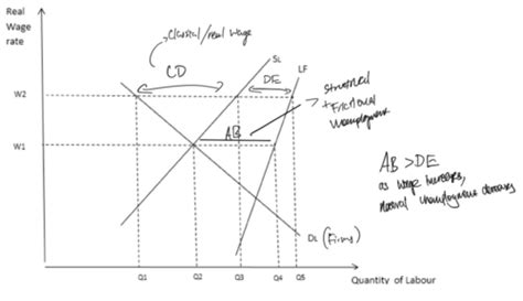 Macroeconomics Topic Economic Performance Flashcards Quizlet