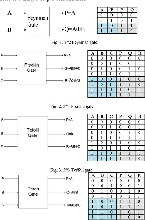 Carry Skip Adder Semantic Scholar