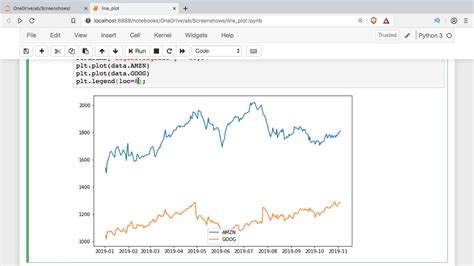 Line Plots In Matplotlib