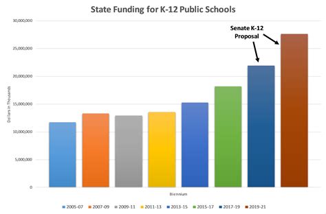 Per Pupil Funding Since MCC - Senate Republican Caucus