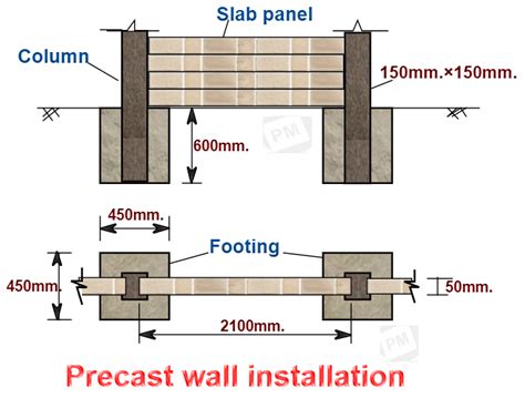 Pre-Cast Boundary Wall – Smart Eco Blocks & Bricks.