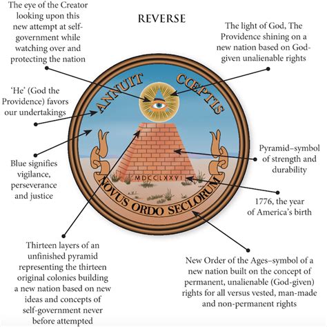 The Meaning of the Great Seal of The United States - American Heritage ...