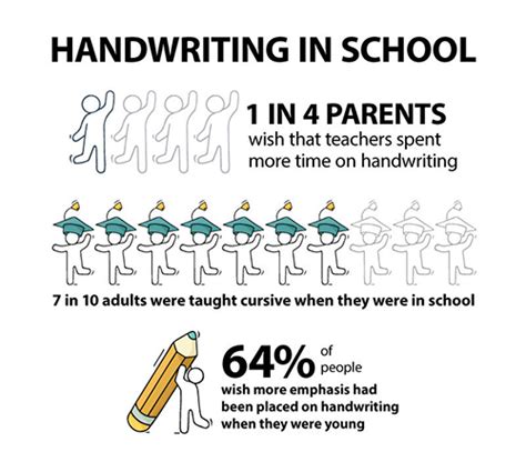 Bad Handwriting Causing A Big Problem In Us Workplaces Survey