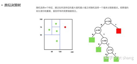 时序异常检测 孤立森林 知乎