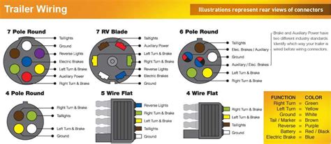 Simplified 4 Wire Trailer Wiring Diagram