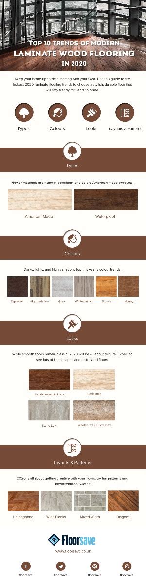 Laminate Flooring Thickness Important Flooring Guide By Cinvex