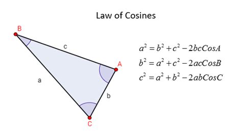 Law Of Cosines Or Cosine Rule Solutions Examples Videos