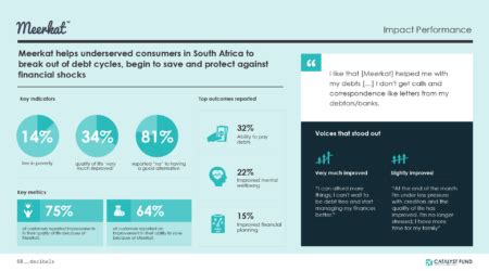 Inclusive Fintech Talent Program Two Years Of Impact Bfa Global