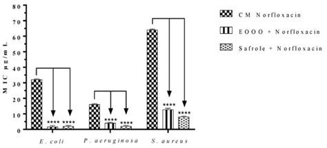 Antibiotics Special Issue Discovery Of Novel Antibiotics