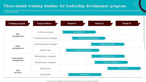 Development Courses For Leaders Three Month Training Timeline For