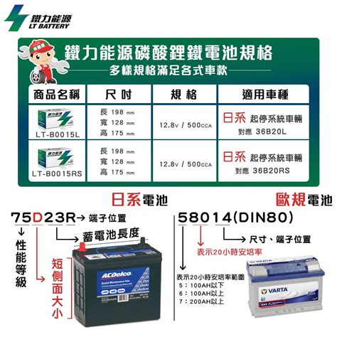 Lt Battery 鐵力能源 鋰鐵電瓶lt B0013 L40ah850cca130d31l送基本安裝車麗屋 Pchome