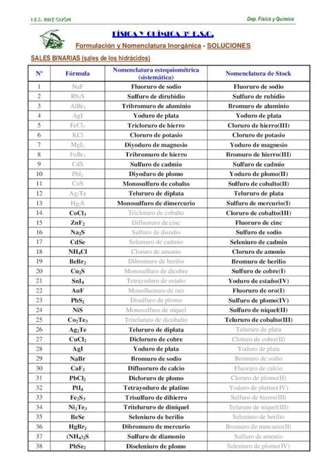 Pdf Sales Binarias Sales De Los Hidr Cidos Eso Formulaci N Y