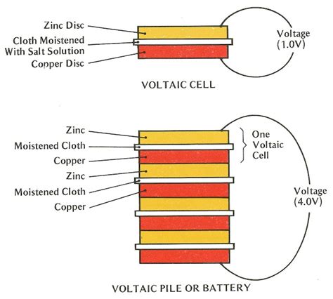 Chapter 2 Primary And Secondary Cells Lekule Blog