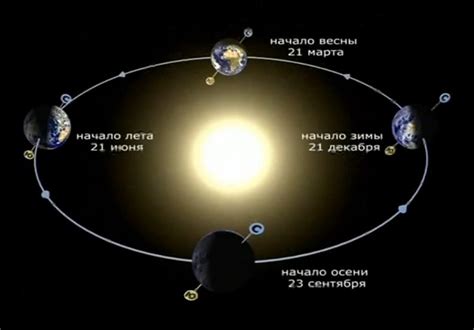 расположение луны относительно земли и солнца