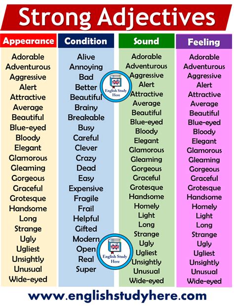 Strong Adjectives List in English - English Study Here | Learn english ...