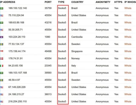 Usa socks5 proxy list - pichoreds