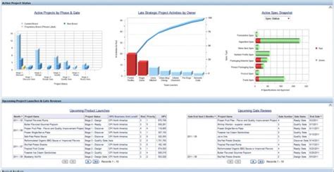 oracle dashboard | CompareCamp.com