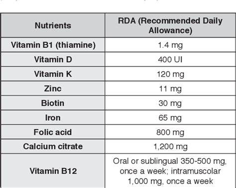 Nutrition In Pregnancy And Lactation Mom Junction