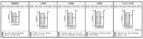 駐車場スペースって最低限のサイズ・寸法は？ 車種や土地に合わせて自宅駐車場を設計しよう 住まいのお役立ち記事