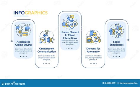 Customer Behavior Trends Rectangle Infographic Template Stock Illustration Illustration Of