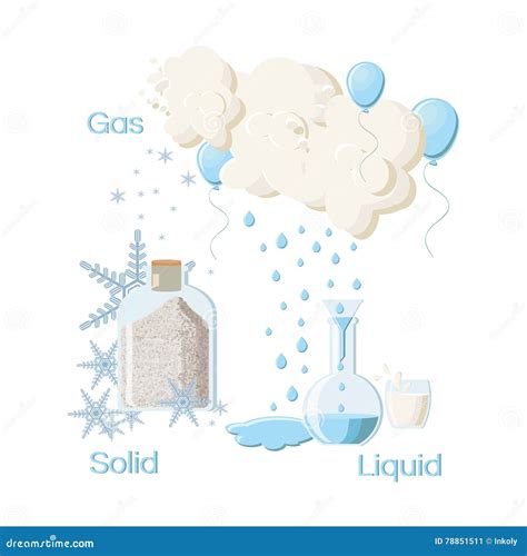 Changes In States Of Matter Cartoon