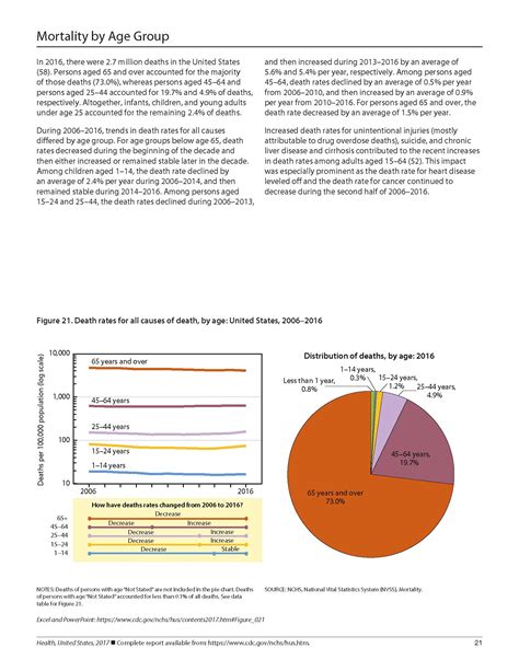 National Center for Health Statistics Health United States 2017 Book ...