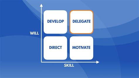 business  learner bubble  learning