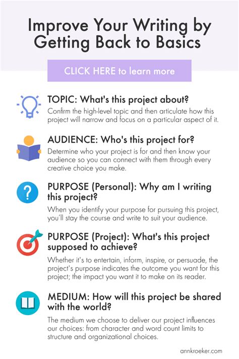 Ep 225: Improve Your Writing by Getting Back to Basics - Ann Kroeker ...