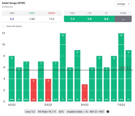 Joel Gedeon On Twitter Kodai Senga O5 5 Ks Vs RedSox 1 67 Fanduel