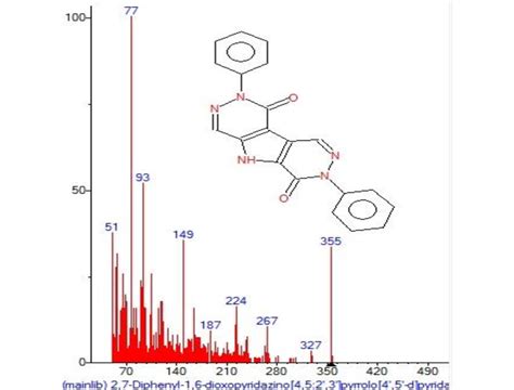 Mass Spectrum Of Download Scientific Diagram