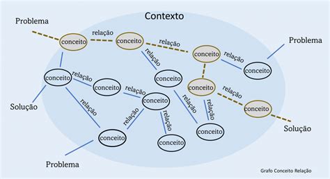 Análise E Contextualização ⋆ Colaborae