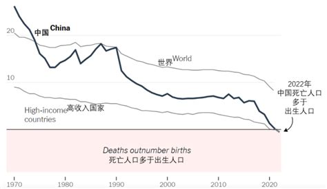 多地出台政策，希望逆转人口负增长放眼全球，同遭遇的各国“前辈们”都做了啥？腾讯新闻