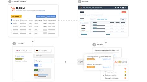 Lokalise Hubspot Integration Connect Them Today