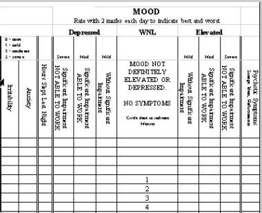 Printable Bipolar Mood Chart