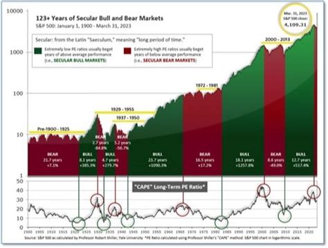 Monday Market Insights August Th Jim Hartwell