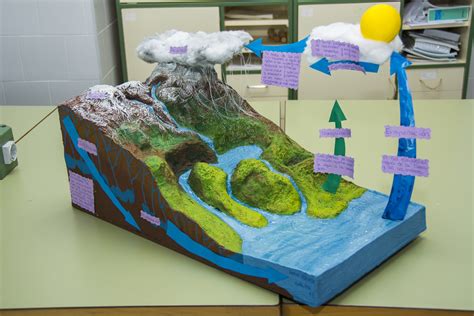 Ciclo Del Agua Maqueta