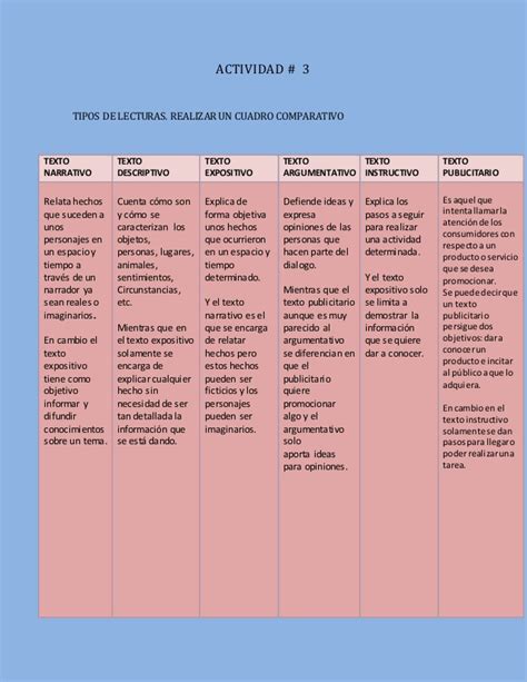 Cuadros Comparativos Entre Tipos De Textos Cuadro Comparativo