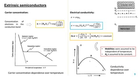 Energy band structure and electrical conductivity mechanisms of metals ...