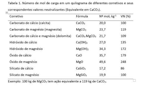 Calc Rio Caracter Sticas E Fontes Dispon Veis No Mercado